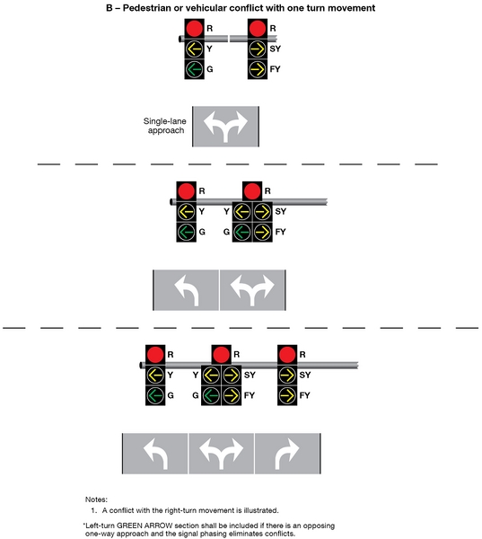 File:Figure 902.6.16.2 Signal Indications for Approaches with a Combined Left-Turn Right-Turn Lane and No Through Movement (Sheet 2 of 3).jpg