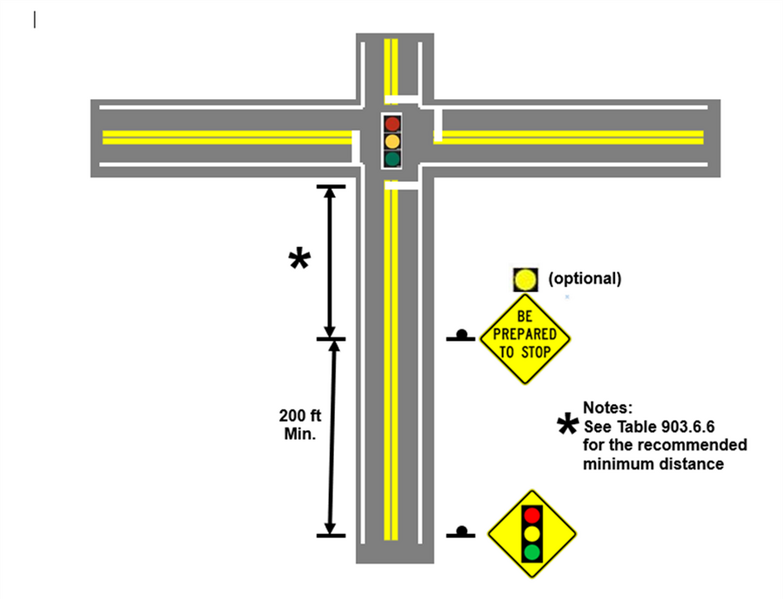 File:Figure 903.3.29.Examples of Merge and Added Lane Sign Placement for Entering and Converging Roadways.png