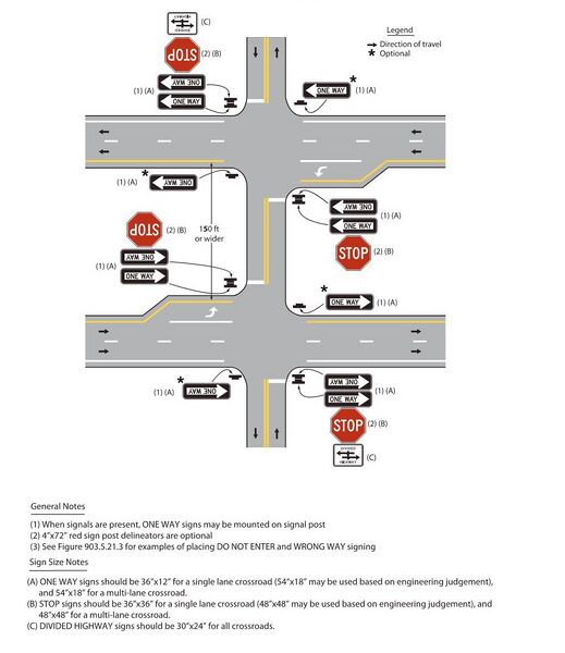 File:Figure 903.5.21.4 (2B-15).jpg