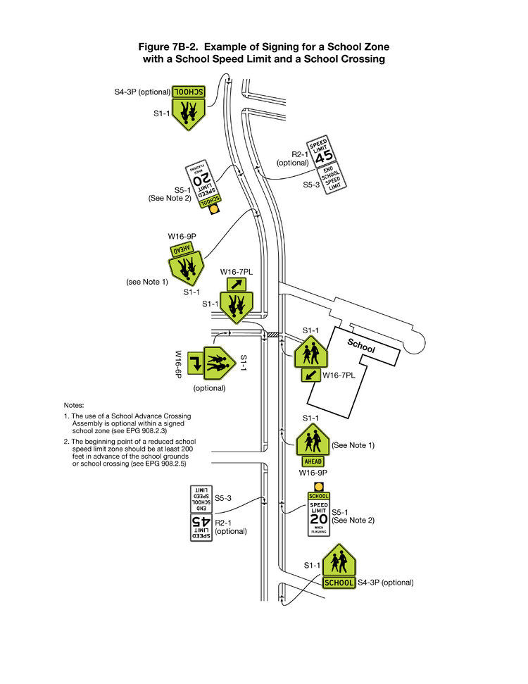 A school is shown on the right side of a vertical roadway with two-way traffic. In advance of the school, to the right of the vertical roadway, a series of signs and sign assemblies are shown. Furthest from the school, a sign assembly composed of an S1-1 plaque mounted above an S4-3P (optional) plaque is shown. This sign assembly is followed by an S5-1 sign with a warning beacon mounted above. Continuing towards the school, another sign assembly is shown composed of an S1-1 sign mounted above a W16-9P plaque. At the School Crossing, there is a S1-1 sign mounted above a W16-7PL plaque. Beyond the school a sign assembly is shown composed of an R2-1 (optional) sign mounted above an S5-3 sign. On the left side of the roadway, the same series and placements of signs are shown.