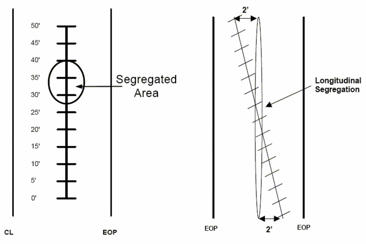 106.7.75.4 segregated area.gif