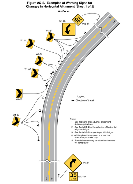 File:Fig2C-2-1 ExamplesWarningSignsforChangesinHorizontalAlignment v2.png