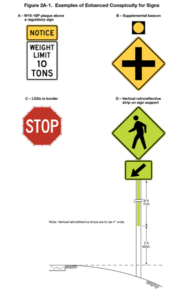 File:Figure2A-1 Ex-EnhancedConspicuitySigns.png