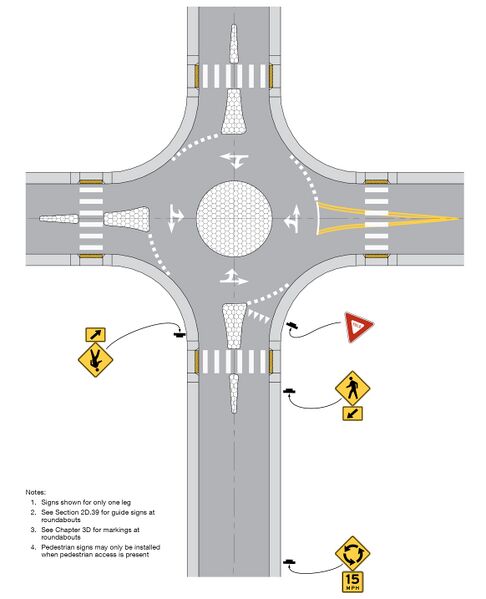 File:Fig2B-21 RAB-WarningSigns v2.jpg