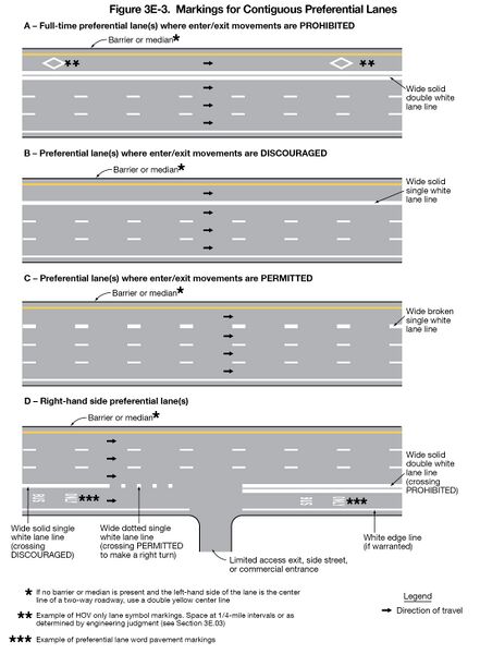 File:Fig3E-3 MarkingsForContiguousPreferenctialLanes.jpg