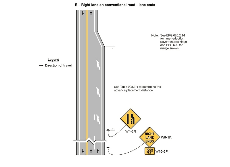 File:Fig2C-13-2 ExampleSequencesforLaneEndsandLaneMergeSigns v4.jpg