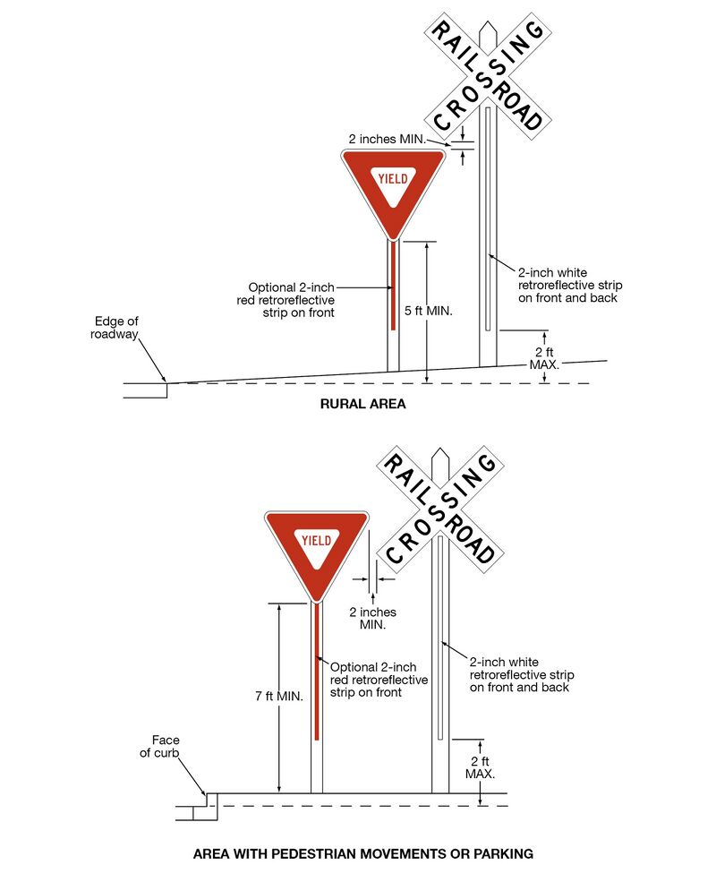Th is example shows the signs in a ”rural area.” It shows a “YIELD” sign mounted on a sign support to the right of a “roadway.” An optional red retroreflective strip is shown attached on the front of the sign support. The base of the sign is shown as a dimensioned distance of 5 ft MIN from the ground. The left edge of the sign is shown as a dimensioned distance of 6 ft MIN from the near edge of the traveled way. An R15-1 sign mounted on a sign support is shown to the right of the “YIELD” sign. The left arms of the R15-1 sign are shown overhanging the “YIELD” sign with a dimensioned distance of “2 inches MIN” between the top of the “YIELD” sign and the bottom of the arm of the R15-1 sign. The R15-1 sign is shown with a white retroreflective strip on the front and back of the sign support.