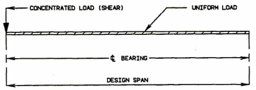 751.40 wf bm spans-lane loading1.gif