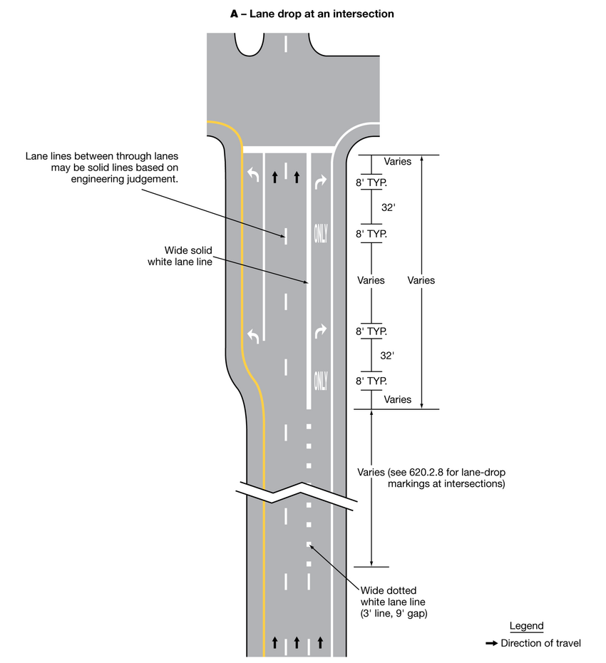 Segments of the northbound lanes of a vertical highway are shown. At the bottom of the example, three northbound through lanes are shown. A left-turn lane is shown in addition to the through lanes in advance of the intersection, and a white stop line is shown across all four lanes of the vertical highway at the intersection. At the top of the figure, a horizontal roadway is shown intersecting the vertical highway, which continues north of the intersection as only two through lanes. On the vertical roadway, near the bottom of the figure, the broken white line separating the right lane from the middle lane changes to a wide dotted white lane line, which changes to a wide solid white lane line further north. Where the “wide solid white lane line” begins, between the right-turn lane and right through lane traveling northbound, the word “ONLY” in white is shown on the pavement, followed by a solid white right-turn arrow, the word “ONLY” again, and another right-turn arrow at the stop line at the intersection. This right-turn lane is not shown continuing on the north side of the intersection. Where the “wide solid white lane line” begins between the right-turn lane and right through lane, a left-turn lane is shown to the left of the left through lane. A white left-turn arrow is shown on the pavement in this lane, followed by a second left-turn arrow near the intersection. Closer to the intersection, the white dotted line is shown as a solid white lane line, continuing to the stop line at the intersection. This left-turn lane is not shown continuing on the north side of the intersection. Size, location, and spacing distances between pavement markings are shown. The broken white line between the through lanes changes to a solid white lane line closer to the intersection. These two lanes are shown continuing on the north side of the intersection.