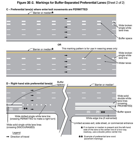 File:Fig3E-2-2 MarkingsForBufferSeparatedPreferentialLanes.jpg