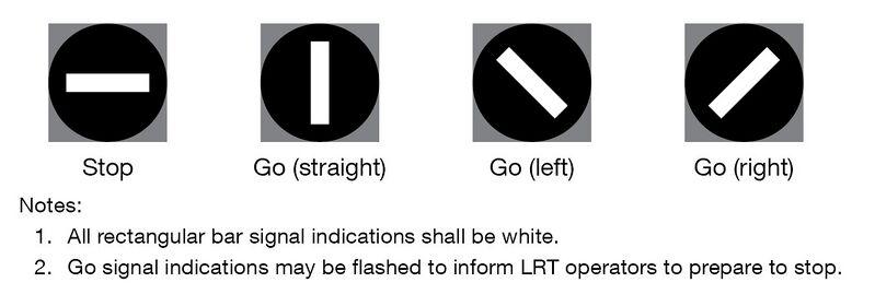 File:Fig8D-3 LRTSignals.jpg
