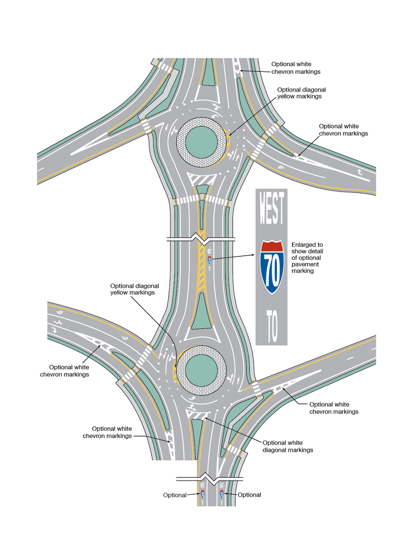 A vertical roadway with two roundabouts marked with directional arrows, lane lines, optional diagonal yellow markings around the islands, and optional white chevron markings at the ends of the splitter islands is shown. An example of an optional pavement marking on the inside northbound lane indicating a change in roadway is shown as “TO 70 WEST.”