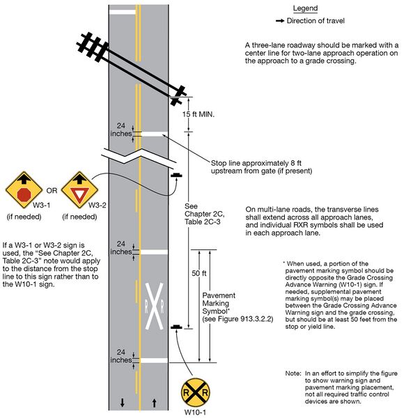 File:Fig8C-1 GradeCrossingSignPlacement.jpg