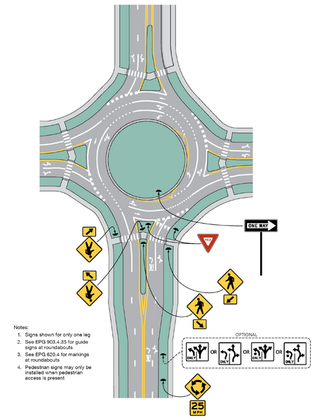 File:Figure 903.2.40.3 Example of a Regulatory and Warning Signs for a Two-Lane Roundabout with Consecutive Double lefts.png