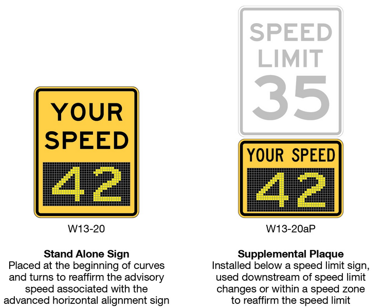 File:Fig2C-4 VehicleSpeedFeedbackSign.png