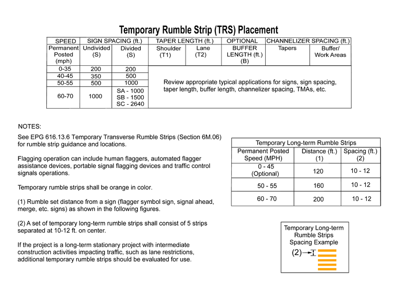 File:Rumble Strip Placement-Jan2023 Page 1.png