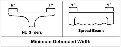 751.22.2.4 Minimum Debonded Width 2021.jpg