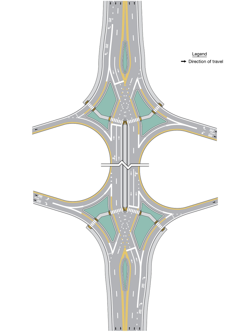 A diverging diamond interchange shows where two northbound lanes and two southbound lanes cross, transposing their alignments to each other in the middle of the interchange. At the top and bottom of the interchange, the lanes are in their typical alignment relative to each other. Right-turn “ONLY” and left-turn “ONLY” entrance lanes are shown merging into the lanes and right-turn “ONLY” exit lanes are shown turning away from the lanes. At the lane crossover intersections, dotted white and yellow lines separate the travel lanes from each other. Directional pavement markings indicate travel direction. Stop bars are shown ahead of crosswalks. Sidewalks with curb ramps are shown connected to crosswalks over raised islands that separate through travel lanes from the entrance and exit lanes.