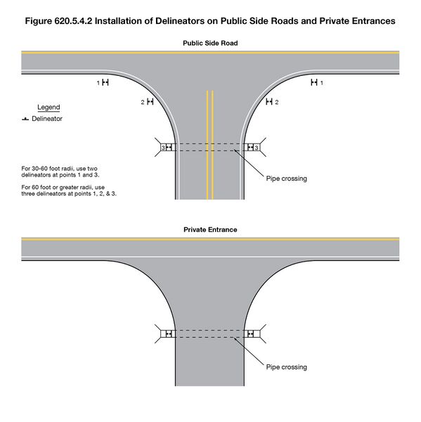 File:Fig620-5-4-2 InstallationOfDelineatorsOnPublicSideRoadsAndPrivateEntrances.jpg