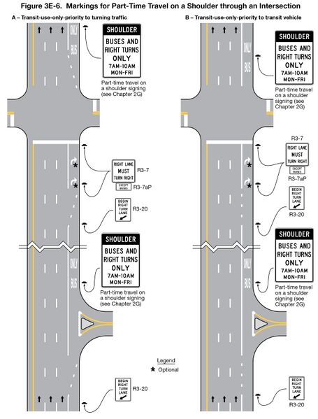 File:Fig3E-6 MarkingsForPartTimeTravelOnShoulderThroughIntersection.jpg