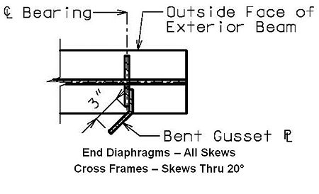 751.14.5.1 End all Skews.jpg