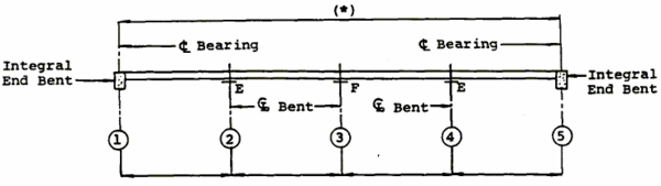 751.40 wf bm spans-structure length.gif