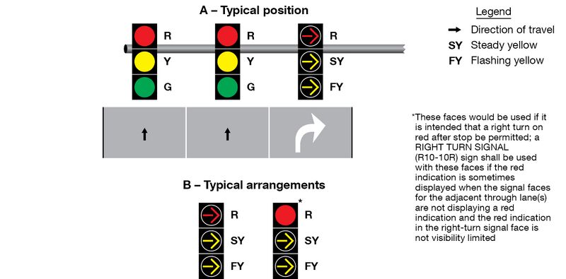 File:Fig4F-9 SeparateSignalFlashingRightTurns.jpg