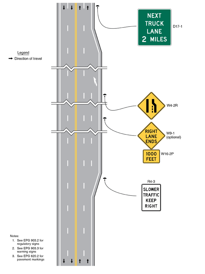 A segment of a vertical four-lane roadway is shown. Near the bottom of the example, a truck lane is added to the right of the right northbound lane. In advance of the truck lane and to the right of the northbound lanes, a R4-3 sign is shown facing south. Further north, to the right of the truck lane, an optional sign assembly composed of a W9-1 sign mounted above a W16-2P plaque in advance of a W4-2R sign. At the top of the example, after the truck lane ends, a D17-1 is shown to the right of the northbound lanes.