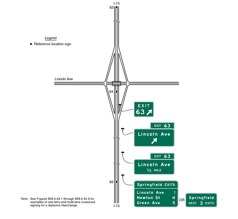 Segments of two roadways running vertically and horizontally are shown. The interchange between the two is shown as a diamond-shaped ramp configuration. A series of four signs and sign assemblies are shown along the figure. All signs and sign assemblies are horizontal rectangular green signs with white borders and lettering. They are shown to the right of the roadways, unless otherwise noted. A roadway labeling sign is shown.