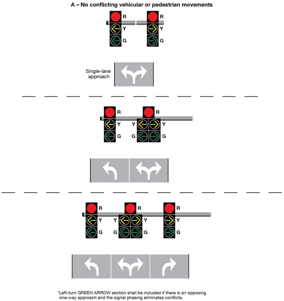 File:Figure 902.6.16.1 Signal Indications for Approaches with a Combined Left-Turn Right-Turn Lane and No Through Movement (Sheet 1 of 3).jpg