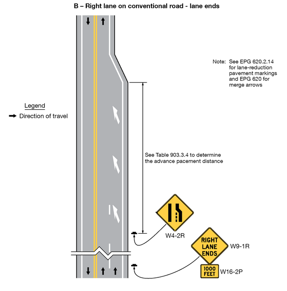 File:Fig2C-13-2 ExampleSequencesforLaneEndsandLaneMergeSigns v3.png