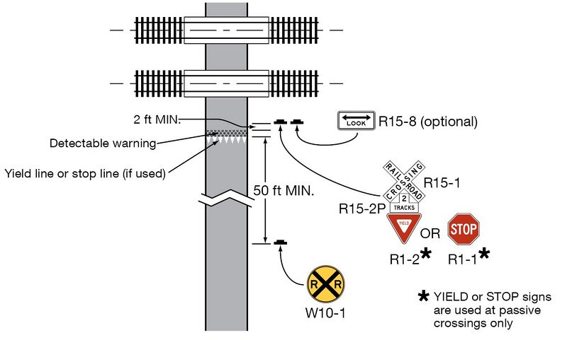 File:Fig8E-3 GradeCrossingPathSigns.jpg
