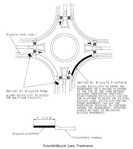 File:233.3 Potential Bicycle Lane Treatments.jpg