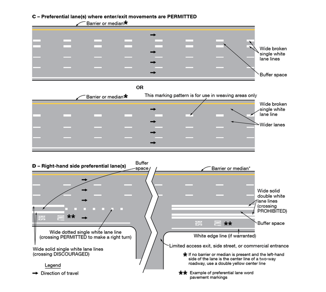 File:Fig3E-2-2 MarkingsForBufferSeparatedPreferentialLanes.png