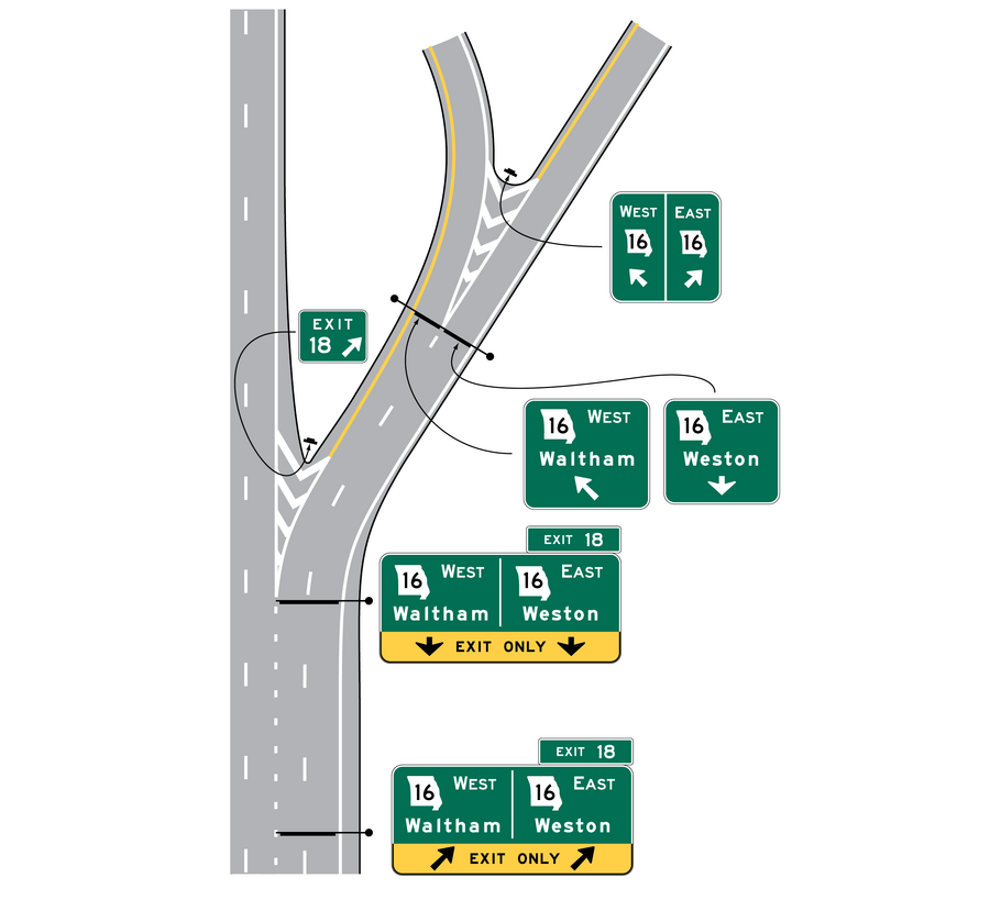 One direction of a vertical highway with an exit ramp that splits downstream. Six horizontal rectangular green signs and sign assemblies with white legends and borders are shown along the highway, pole mounted and mounted overhead.