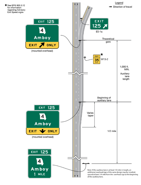 File:Figure 903.5.28.5 Examples of Guide Signs for an Auxiliary Lane of at Least 1,000 Feet in Length.png
