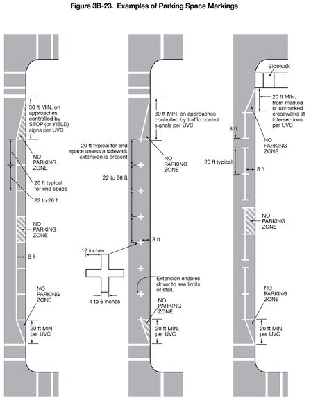 File:Fig3B-23 ExamplesOfParkingSpaceMarkings.jpg