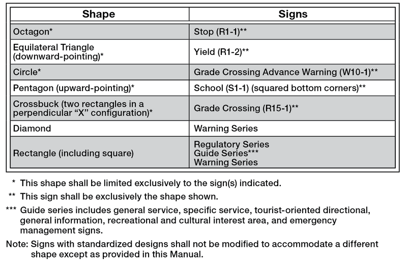 File:Table903.1.5 SignShapes.png