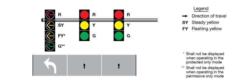 File:Fig4F-7 SeparateSignalFlashingLeftTurns.jpg
