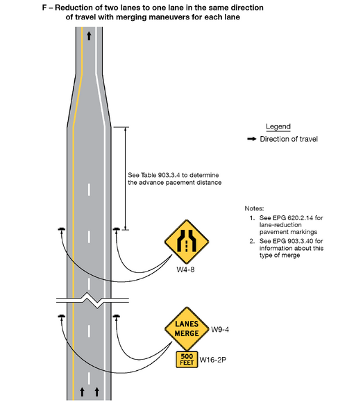 File:Figure 903.3.39.5 Example Sequences for Lane Ends and Lane Merge ...