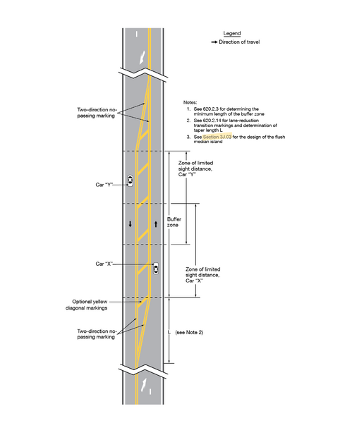 File:Fig3B-5 ApplicationOf3Lane-2WayMarkingsForChangingTheDirectionOfTheCenterLane.png
