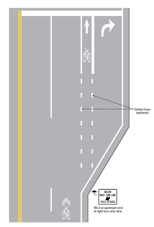 A two-lane vertical roadway is shown with a dedicated bicycle lane that intersects a right-turn lane. The centerline is shown with a double solid yellow line. The dedicated bicycle lane is shown separated from the adjacent lanes by a solid white line and broken white lines. Where the path crosses the right turn lane the bicycle lane crossing is shown with an optional dotted pattern of white markings. The bicycle lane is identified by a white symbol of a bicycle shown marked on the pavement in advance of a white forward-pointing arrow shown marked on the pavement. The shared lane is identified with a white symbol of a bicycle followed by double chevrons marked on the pavement. Along the roadway is a R4-4 sign.