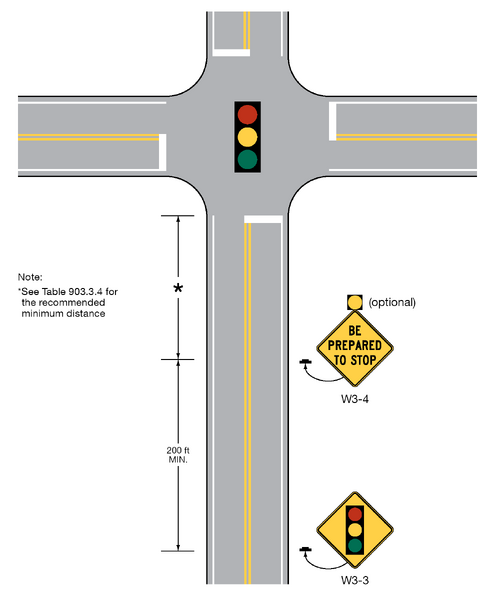 File:Figure 903.3.29 Example for Placement of Be Prepared To Stop Sign ...