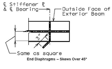 751.14.5.1 End Skews over 45.jpg