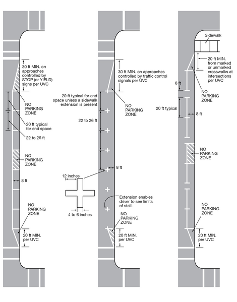 File:Fig3B-23 ExamplesOfParkingSpaceMarkings.png