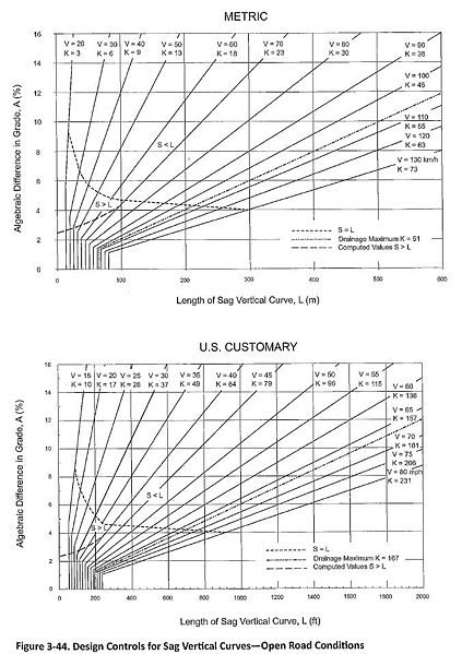 File:Green Book Fig 3-44.jpg