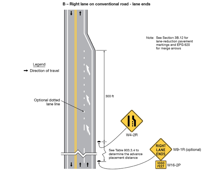 File:Fig2C-13-2 ExampleSequencesforLaneEndsandLaneMergeSigns v2.png