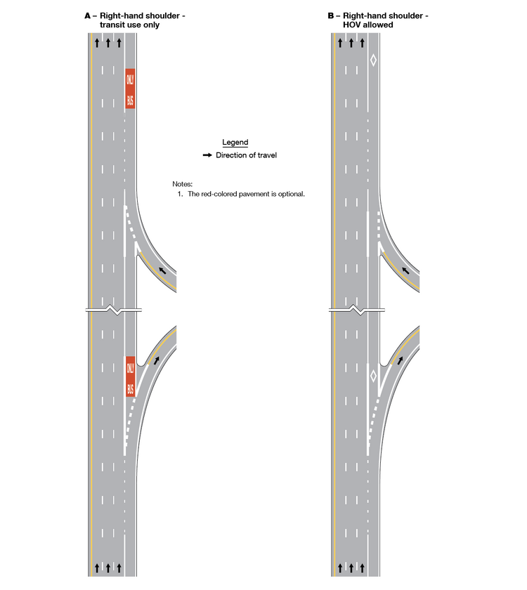 Two examples of a vertical four-lane roadway are shown. The first example shows four northbound lanes with a fourth right shoulder lane labeled “BUS ONLY.” The “BUS ONLY” lane is separated from the adjacent general-purpose lane with a single solid white line and dotted white lane lines where lane changing is allowed. The second example shows four northbound lanes with a fourth right shoulder HOV lane labeled with two white diamonds. The HOV lane is separated from the adjacent general-purpose lane with a single solid white line and dotted white lane lines where lane changing is allowed.
