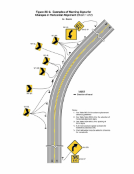 File:Fig2C-2-1 ExamplesWarningSignsforChangesinHorizontalAlignment v3.jpg