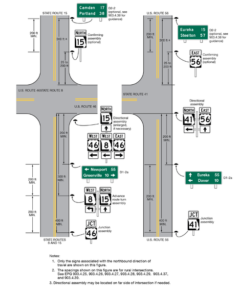 File:Figure 903.4.25.2 Illustration of Directional Assemblies and Other Route Signs (Sheet 2 of 3).png